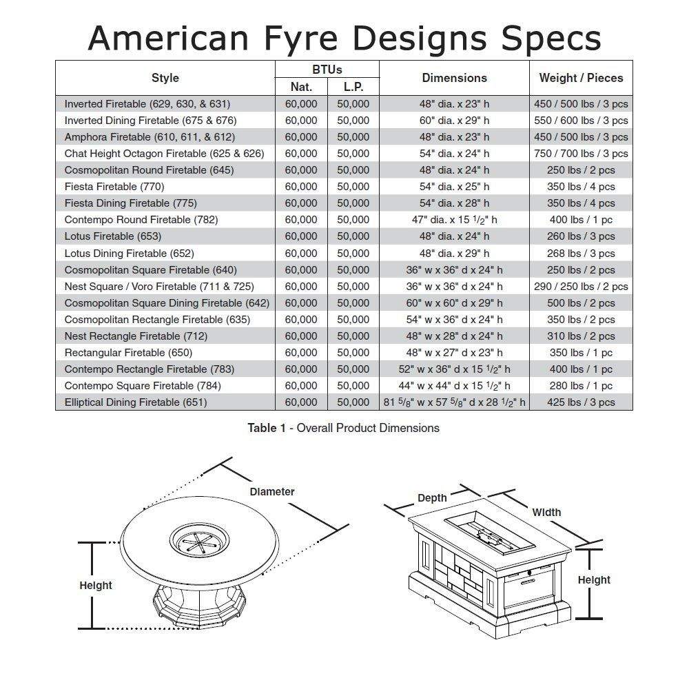 American Fyre Designs - Fiesta 25.5-Inch Round GRFC Chat Height Fire Table